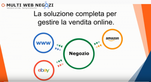 Gestionale per negozi, Amazon, eBay e sito Ecommerce