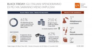 AUMENTARE LE VENDITE ONLINE